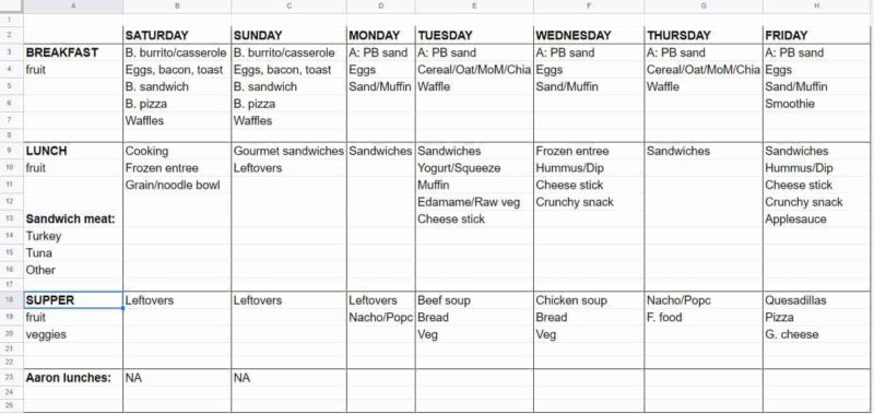 How To Make Meal Planning And A Food Inventory That Actually Works ...