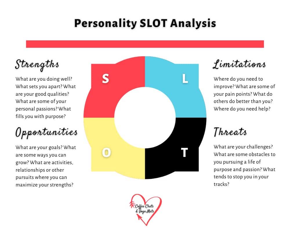 Personality SLOT Analysis: Strengths, Limitations, Opportunities, Threats